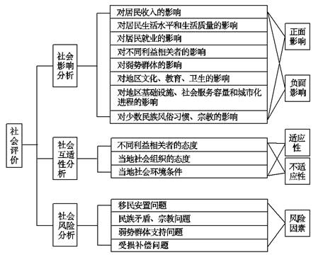 污水處理工廠建設項目可行性研究——A、B方案財務凈現金流量分析