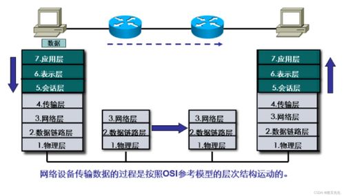 第二章 兩種參考模型 構建云計算裝備技術服務的雙翼