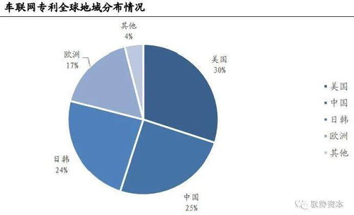 智能駕駛產業基石 芯片、軟件與云計算的融合創新