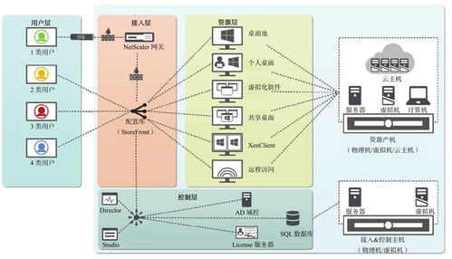 云計算終端技術與裝備技術服務詳解 從接入到賦能的演進之路