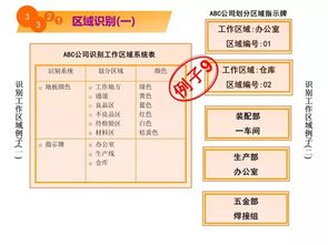 5S教程漫畫 從哪里入手改善工廠現場環境